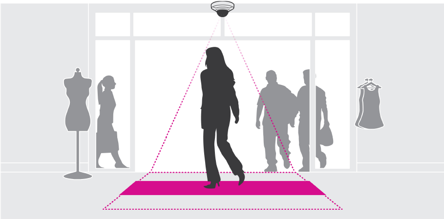 AXIS E-LICENSE PEOPLE COUNTER 2D PERPETUAL